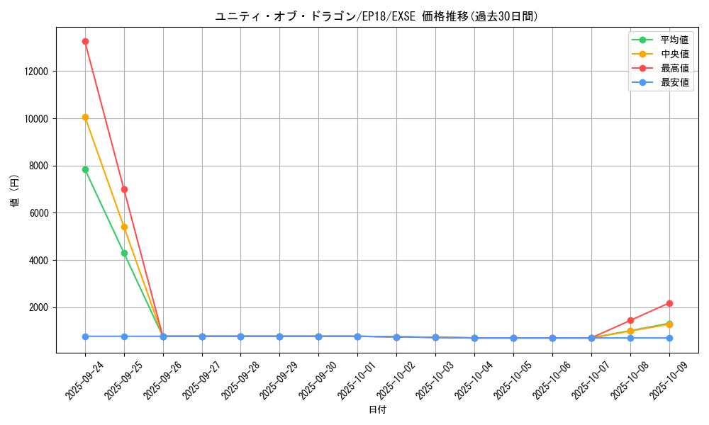 card_4366_series_9961_rarity_1021_graph