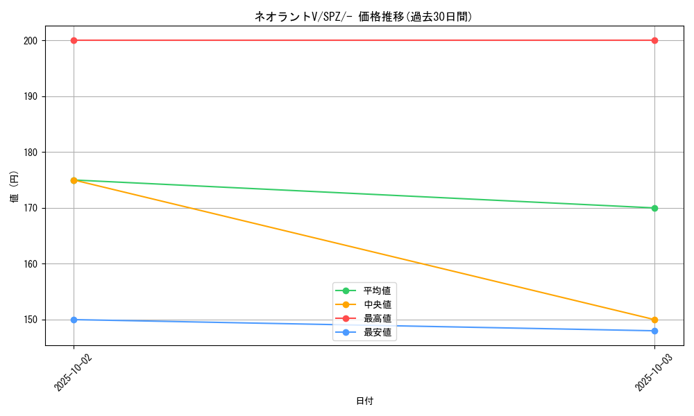 card_43676_series_61366_rarity_95225_graph