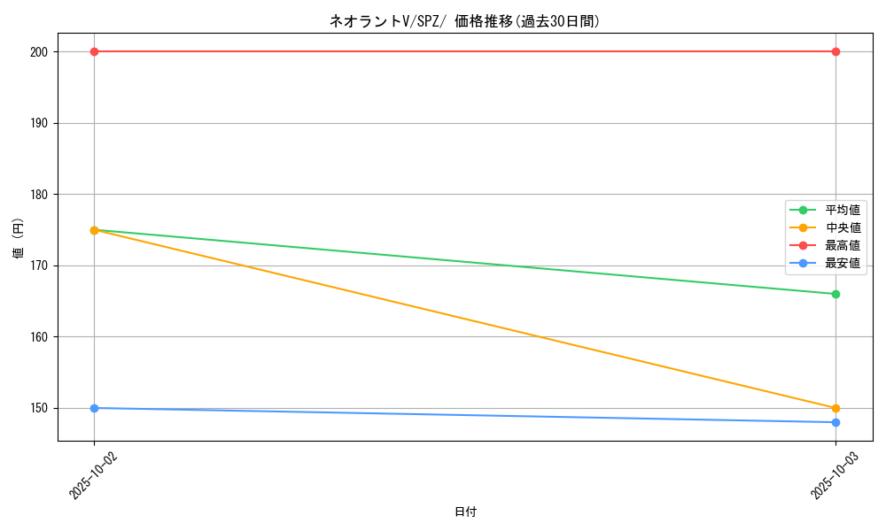card_43676_series_61366_rarity_95225_graph
