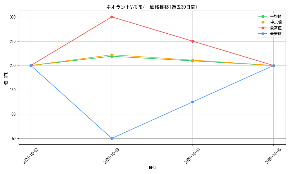 card_43676_series_61367_rarity_95225_graph