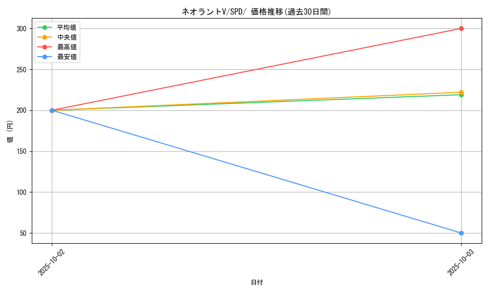 card_43676_series_61367_rarity_95225_graph