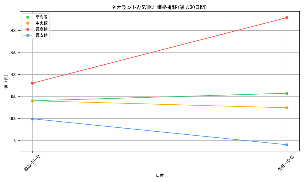 card_43676_series_61407_rarity_95225_graph