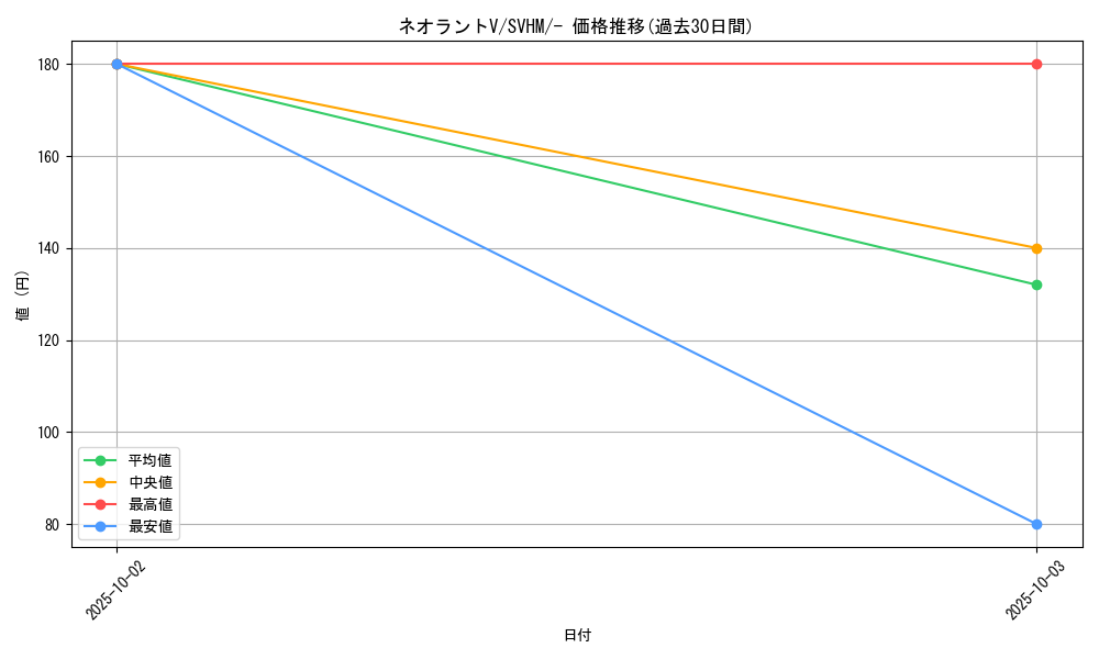 card_43676_series_61408_rarity_95225_graph