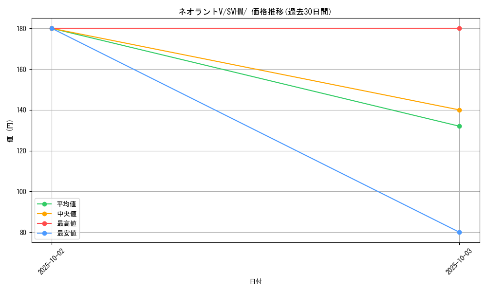 card_43676_series_61408_rarity_95225_graph
