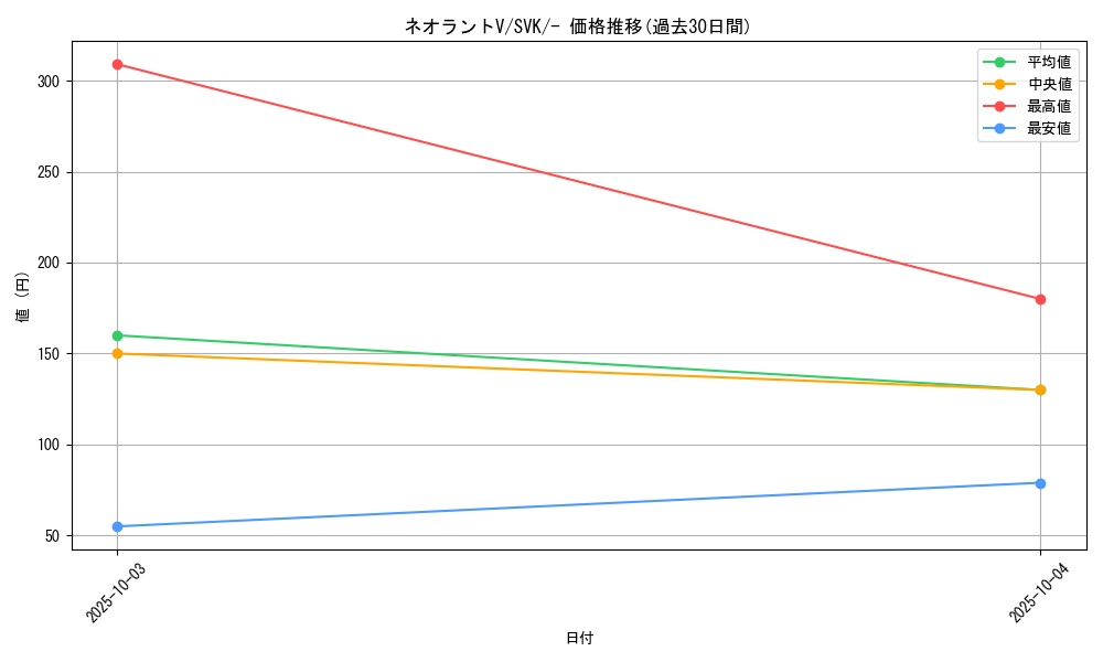 card_43676_series_61417_rarity_95225_graph