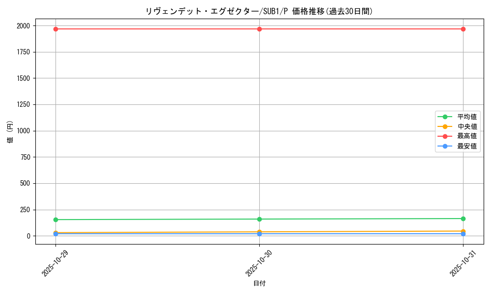 card_4367_series_3089_rarity_2_graph