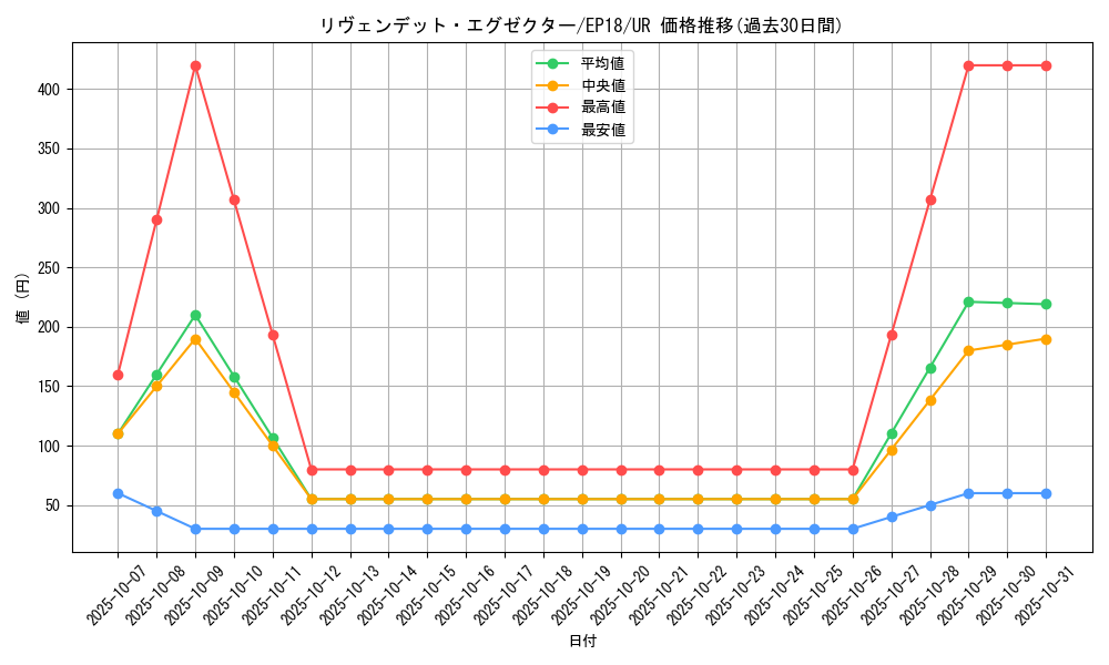 card_4367_series_9961_rarity_7_graph