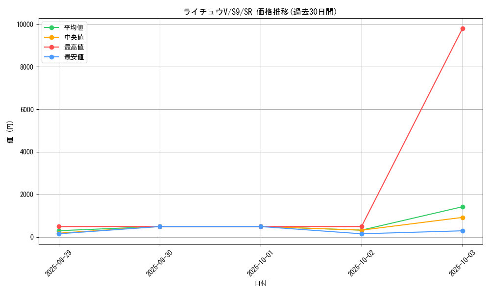 card_43680_series_61355_rarity_71891_graph