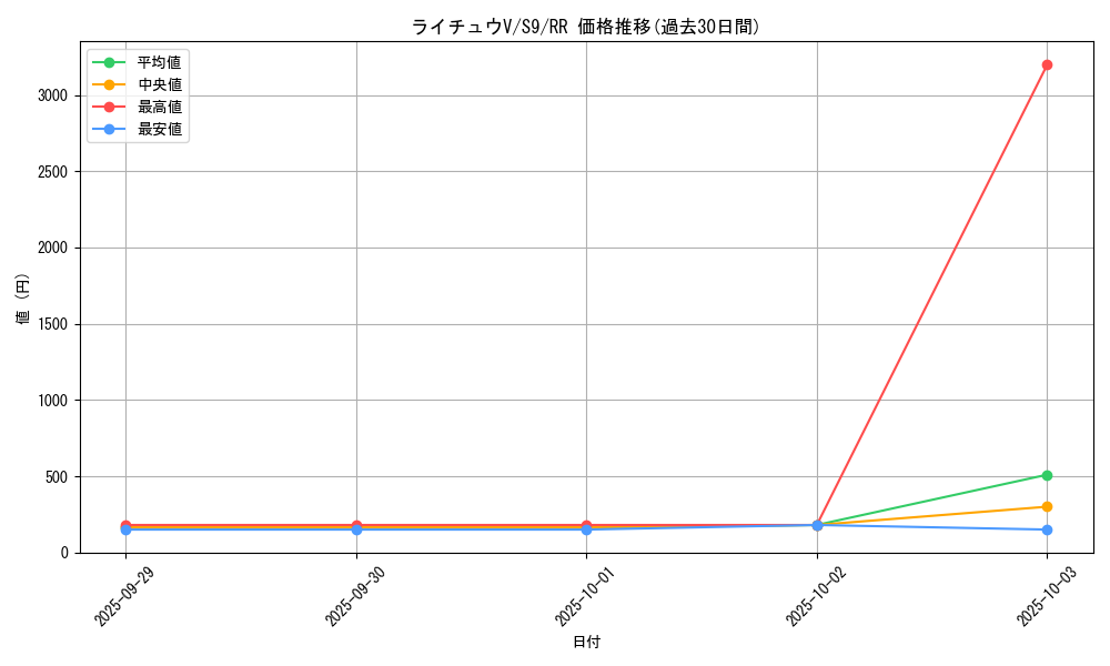 card_43680_series_61355_rarity_73311_graph
