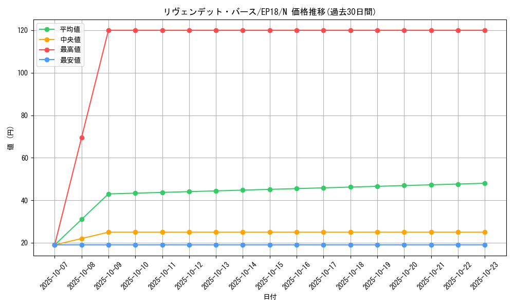 card_4368_series_9961_rarity_1_graph