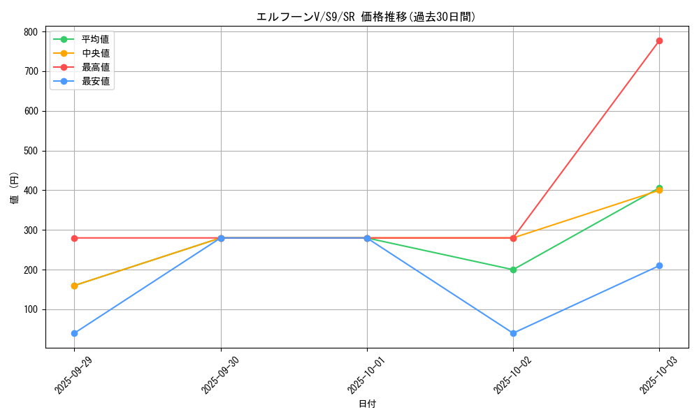 card_43695_series_61355_rarity_71891_graph