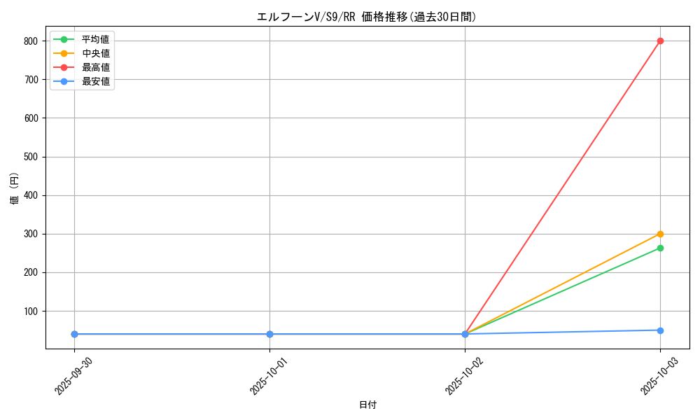 card_43695_series_61355_rarity_73311_graph