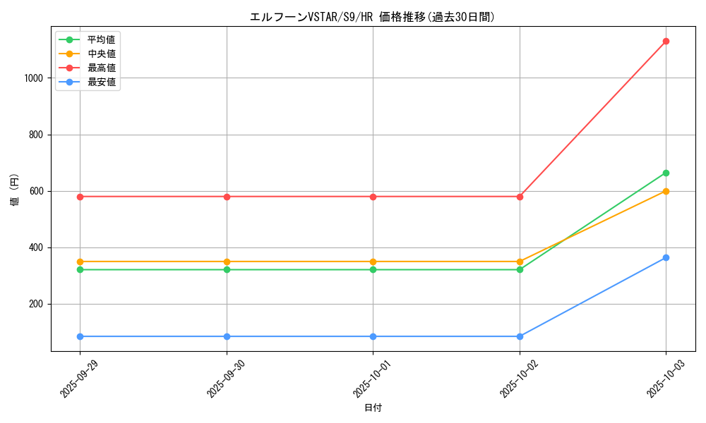 card_43696_series_61355_rarity_77945_graph