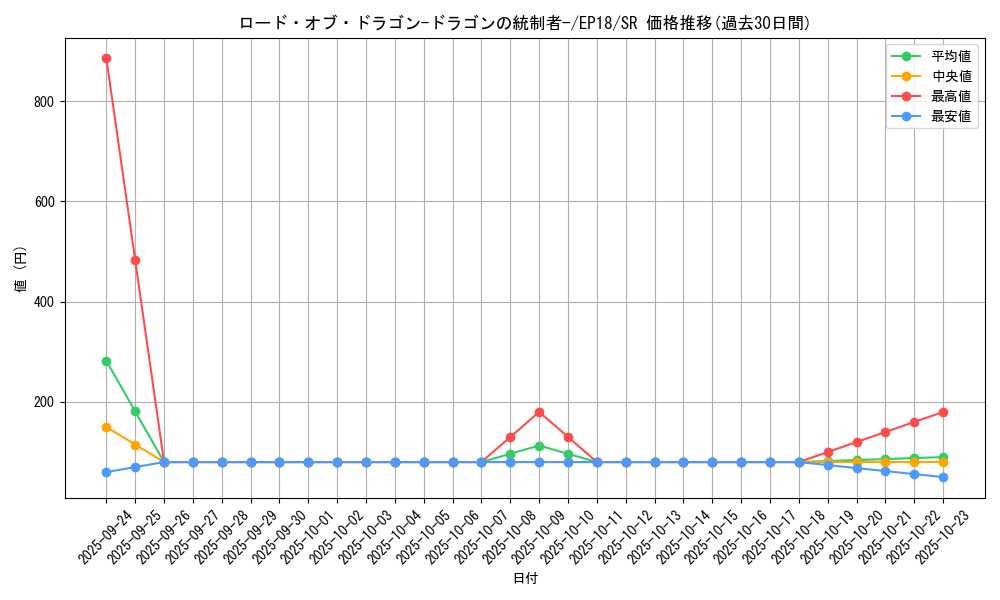 card_4369_series_9961_rarity_3_graph
