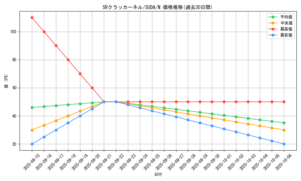 card_436_series_757_rarity_1_graph