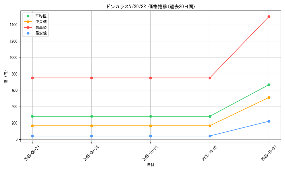 card_43710_series_61355_rarity_71891_graph