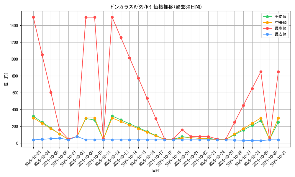 card_43710_series_61355_rarity_73311_graph