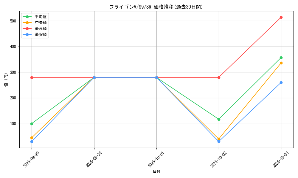card_43718_series_61355_rarity_71891_graph
