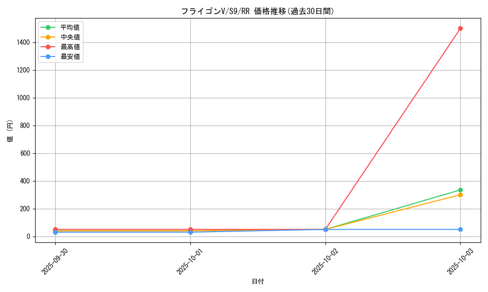 card_43718_series_61355_rarity_73311_graph
