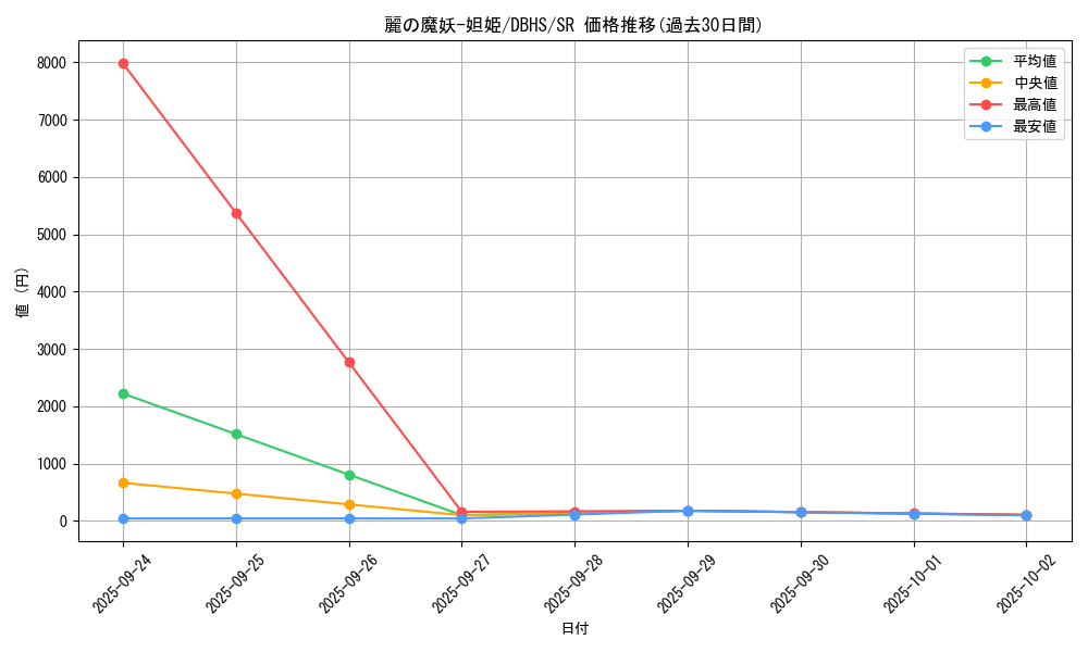 card_4371_series_10012_rarity_3_graph