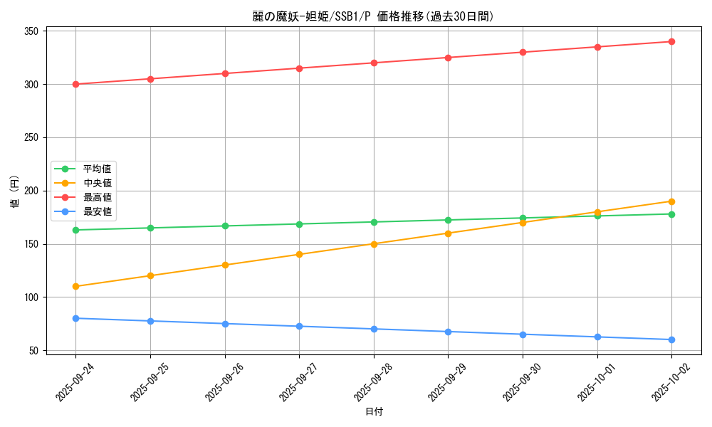 card_4371_series_4636_rarity_2_graph