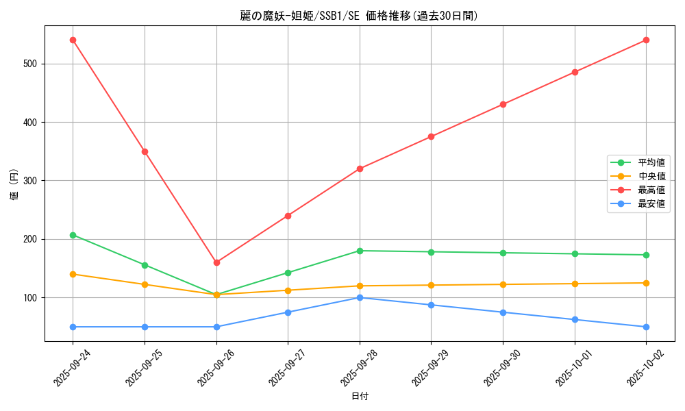 card_4371_series_4636_rarity_5_graph