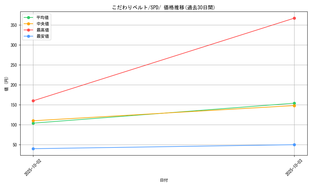 card_43736_series_61367_rarity_95225_graph