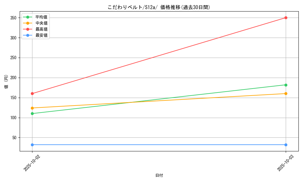 card_43736_series_61372_rarity_95225_graph