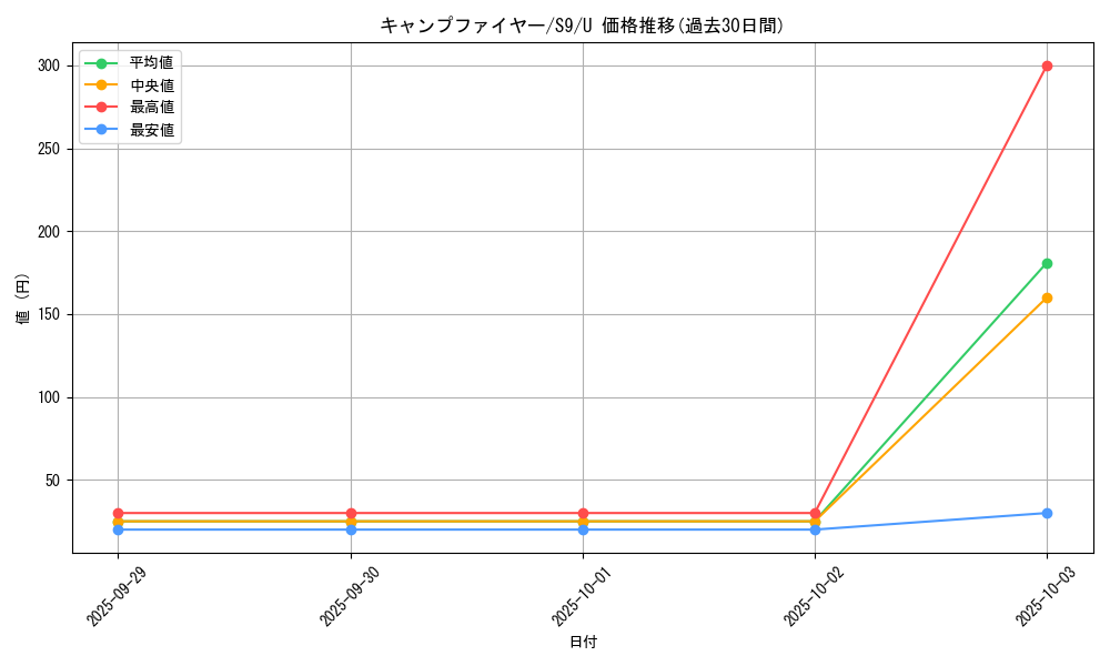 card_43738_series_61355_rarity_65215_graph