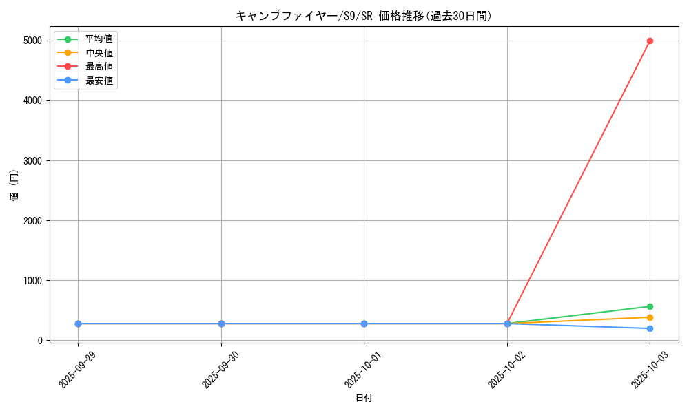 card_43738_series_61355_rarity_71891_graph