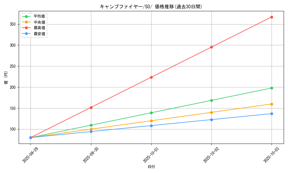 card_43738_series_61371_rarity_95225_graph