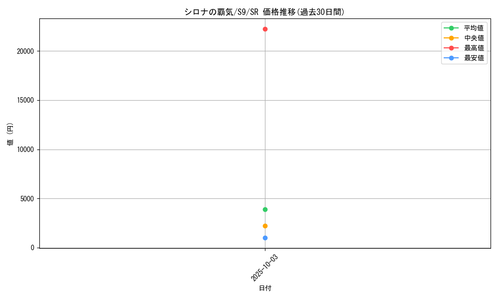 card_43739_series_61355_rarity_71891_graph