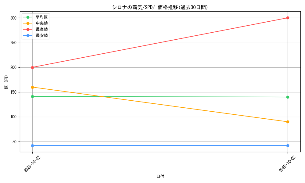 card_43739_series_61367_rarity_95225_graph