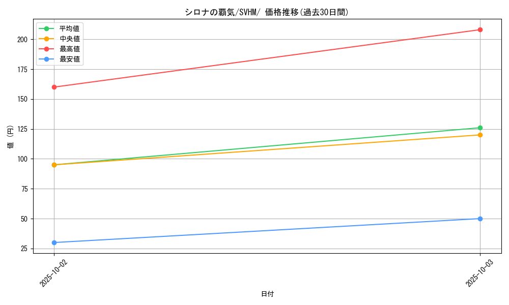 card_43739_series_61408_rarity_95225_graph