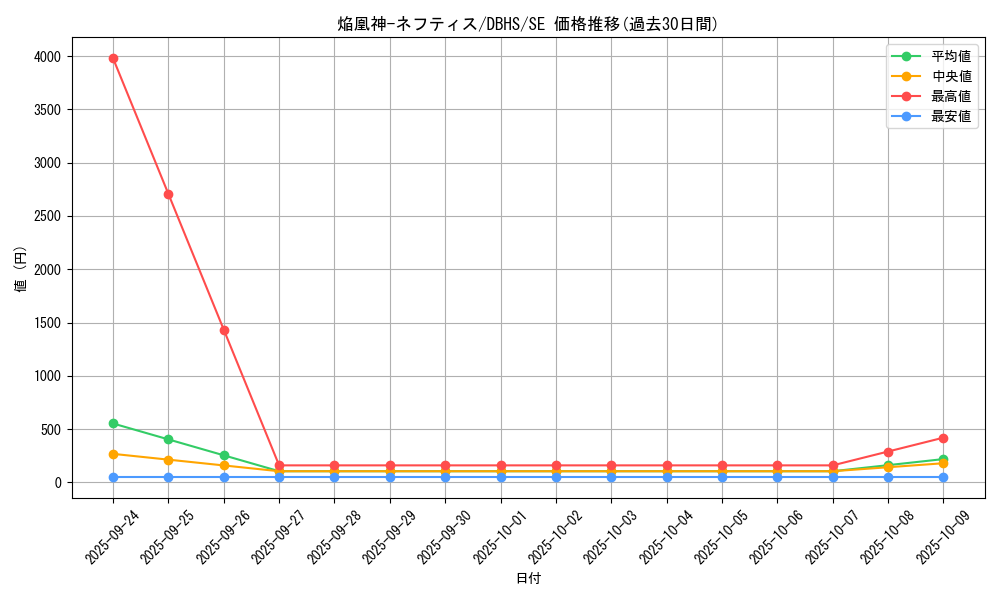 card_4373_series_10012_rarity_5_graph