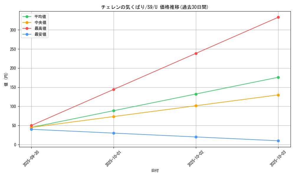 card_43740_series_61355_rarity_65215_graph