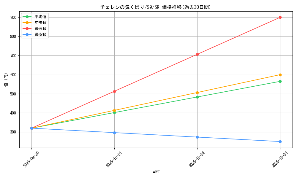 card_43740_series_61355_rarity_71891_graph