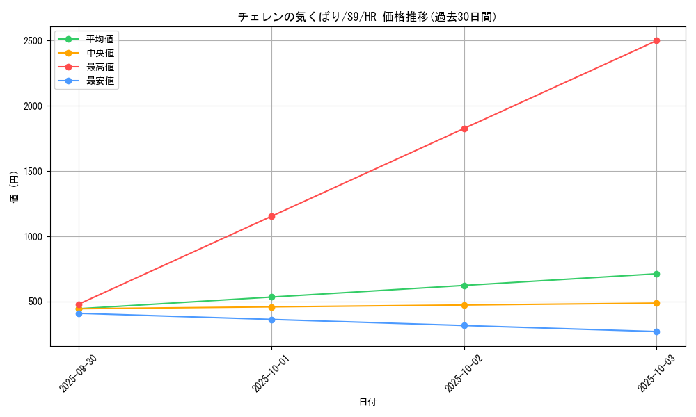 card_43740_series_61355_rarity_77945_graph
