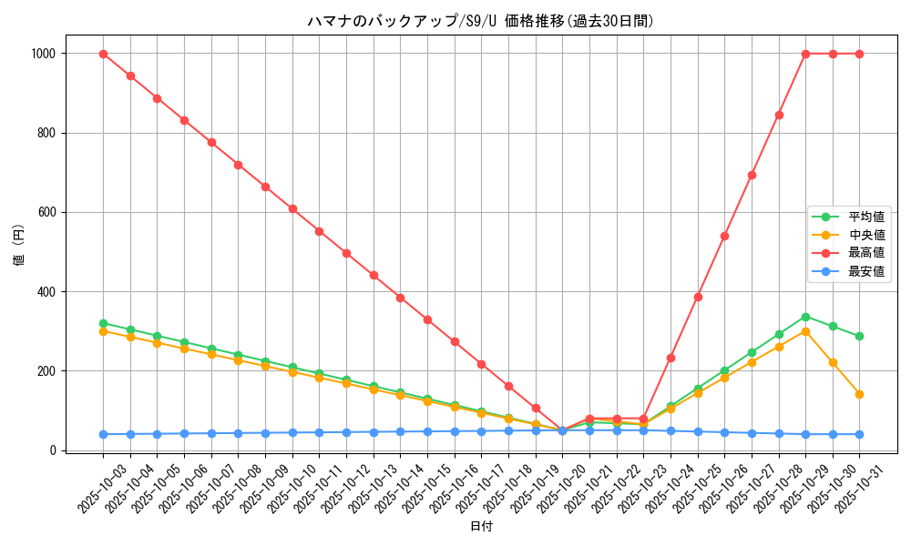 card_43742_series_61355_rarity_65215_graph