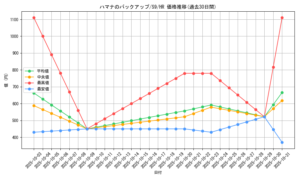 card_43742_series_61355_rarity_77945_graph