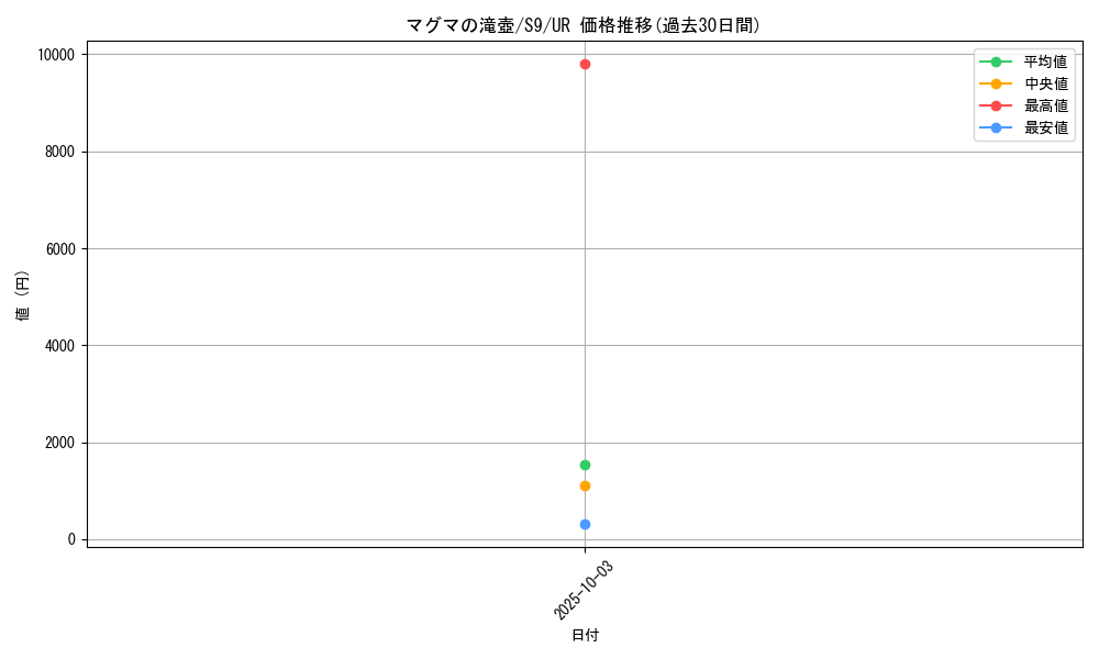 card_43745_series_61355_rarity_71893_graph