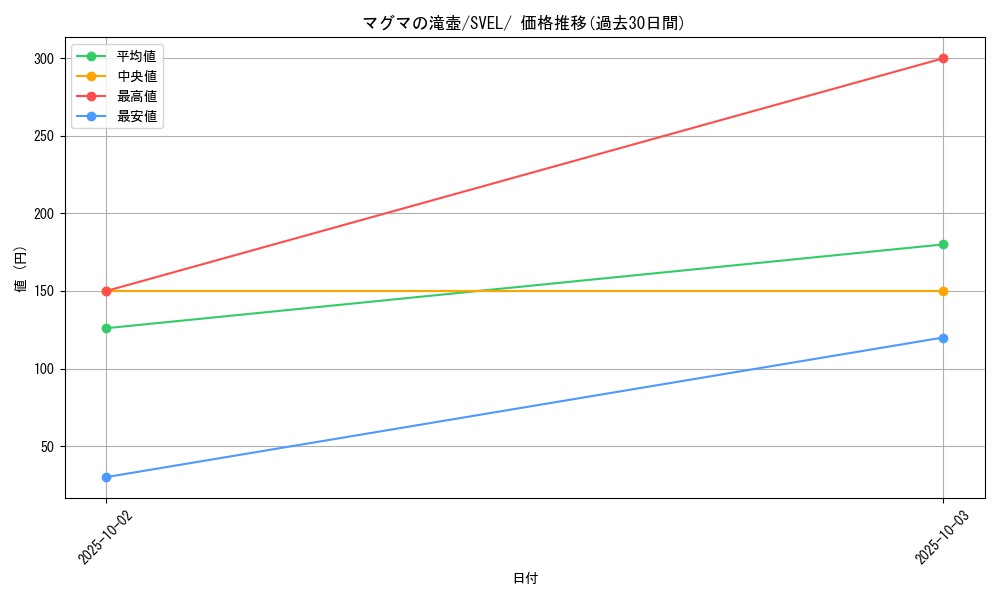card_43745_series_61398_rarity_95225_graph