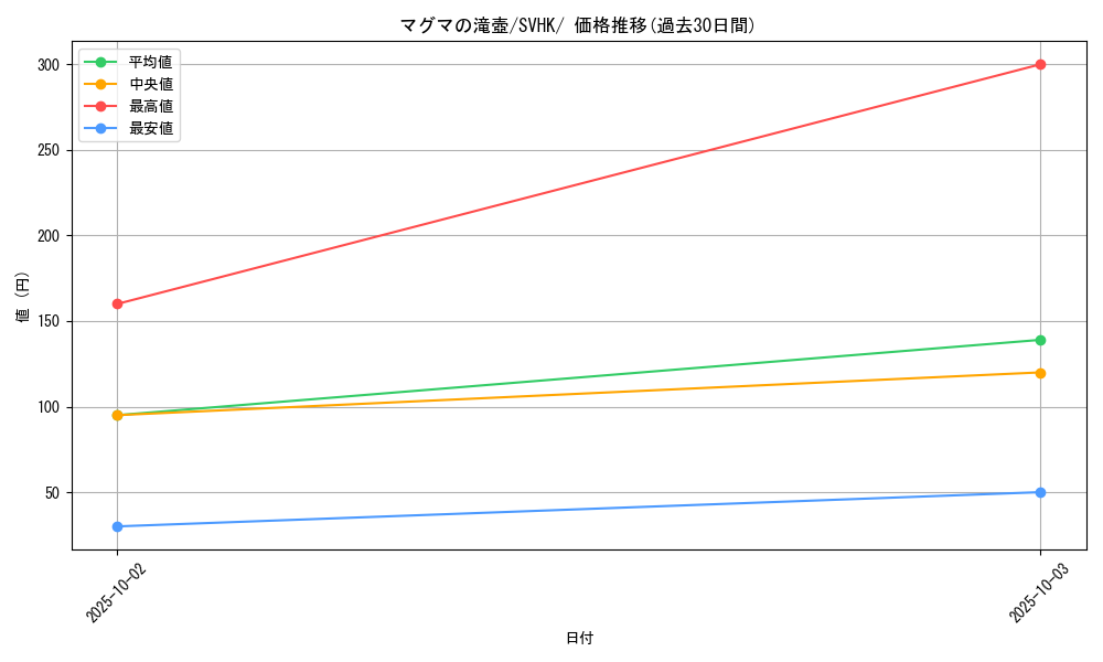card_43745_series_61407_rarity_95225_graph