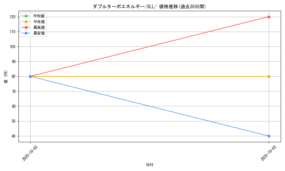 card_43746_series_61359_rarity_95225_graph