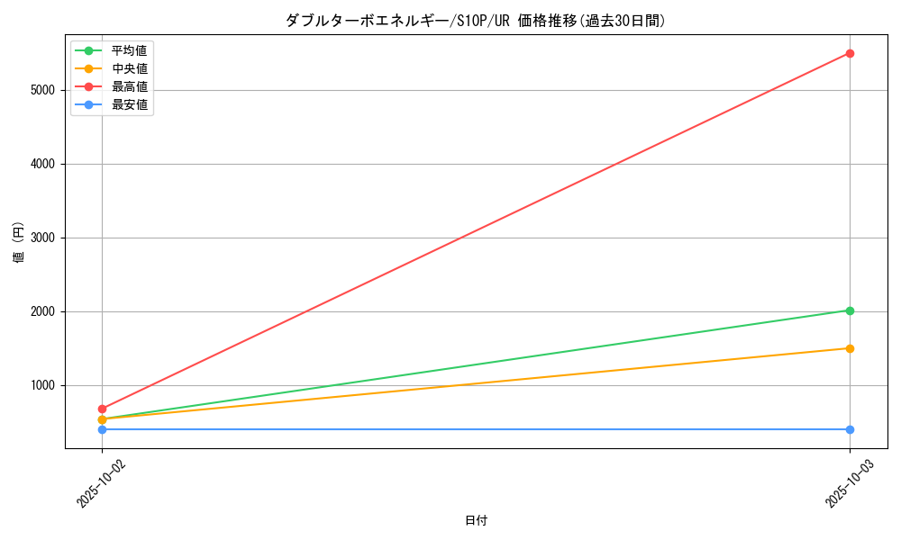 card_43746_series_61362_rarity_71893_graph
