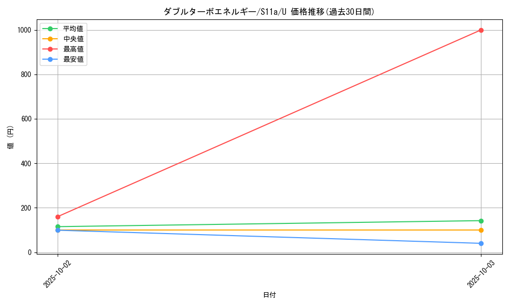 card_43746_series_61369_rarity_65215_graph