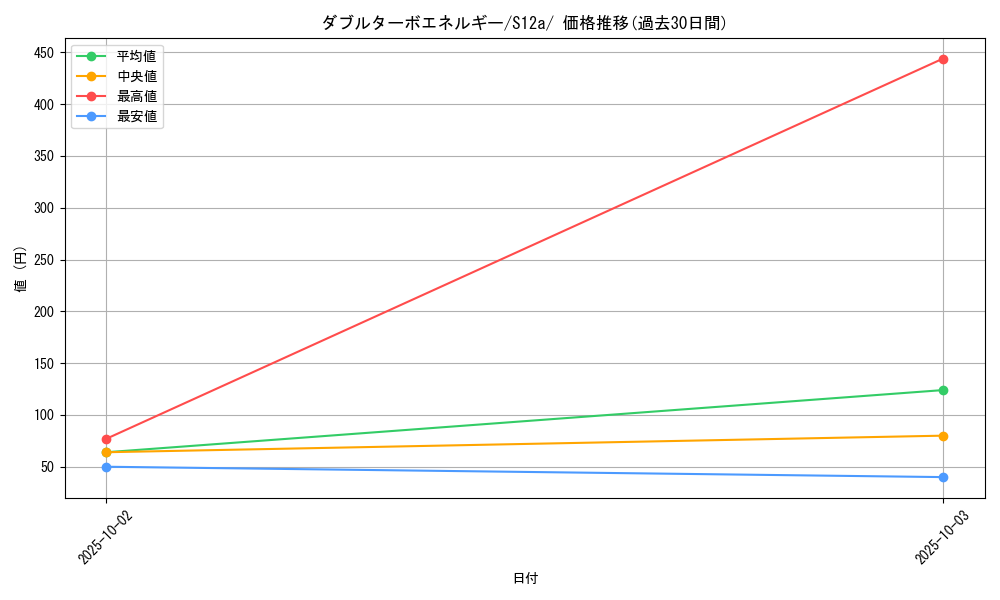 card_43746_series_61372_rarity_95225_graph