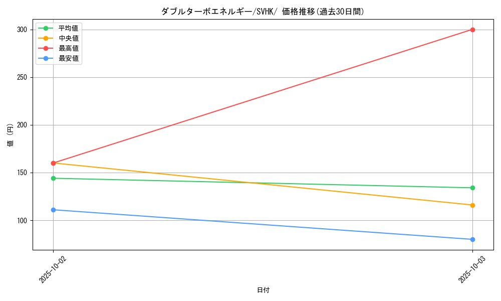 card_43746_series_61407_rarity_95225_graph