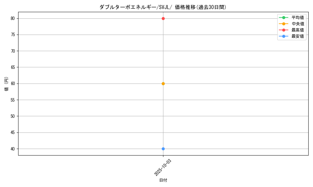 card_43746_series_61413_rarity_95225_graph