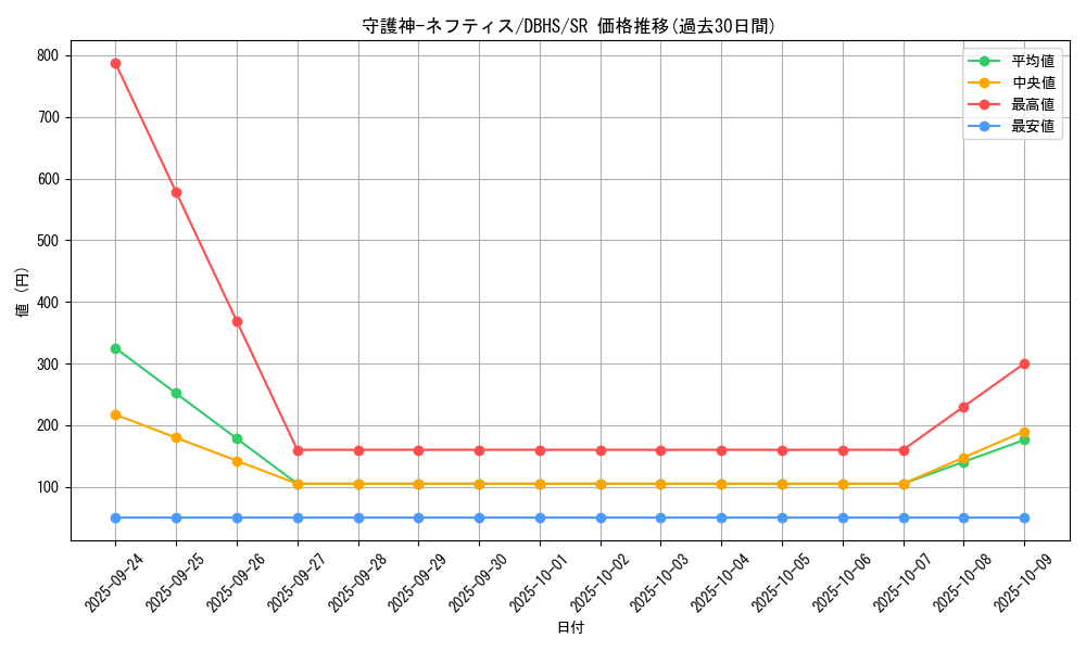 card_4374_series_10012_rarity_3_graph